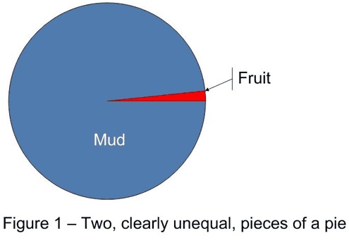 Fruit and Mud